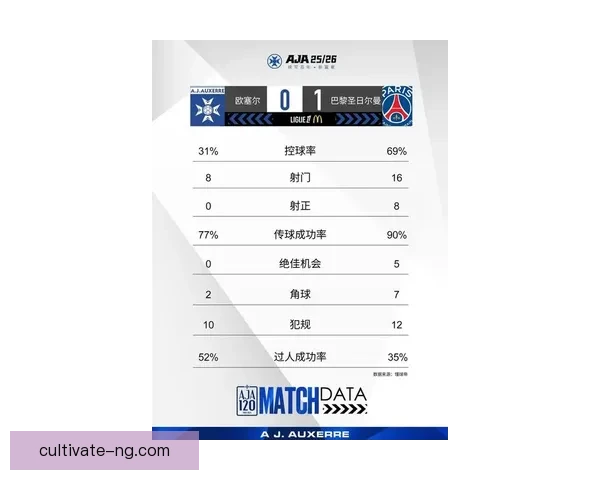 欧洲五大联赛最新战报：劲旅鏖战夺分，黑马逆袭引热议